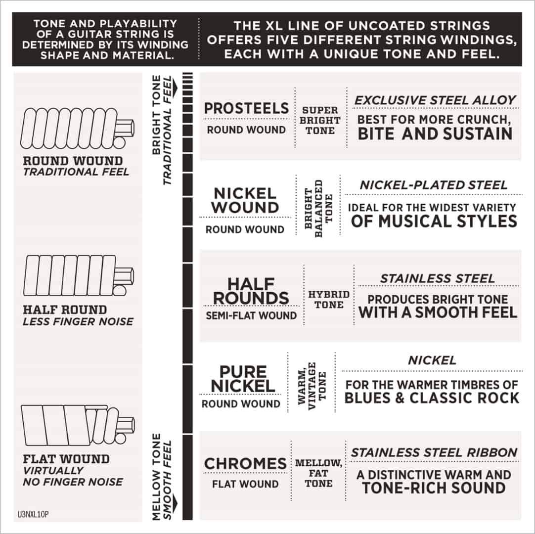 D'Addario EXL120-10P Nickel Wound 10 Sets Electric Guitar Strings Super Light 9-42 Gauge