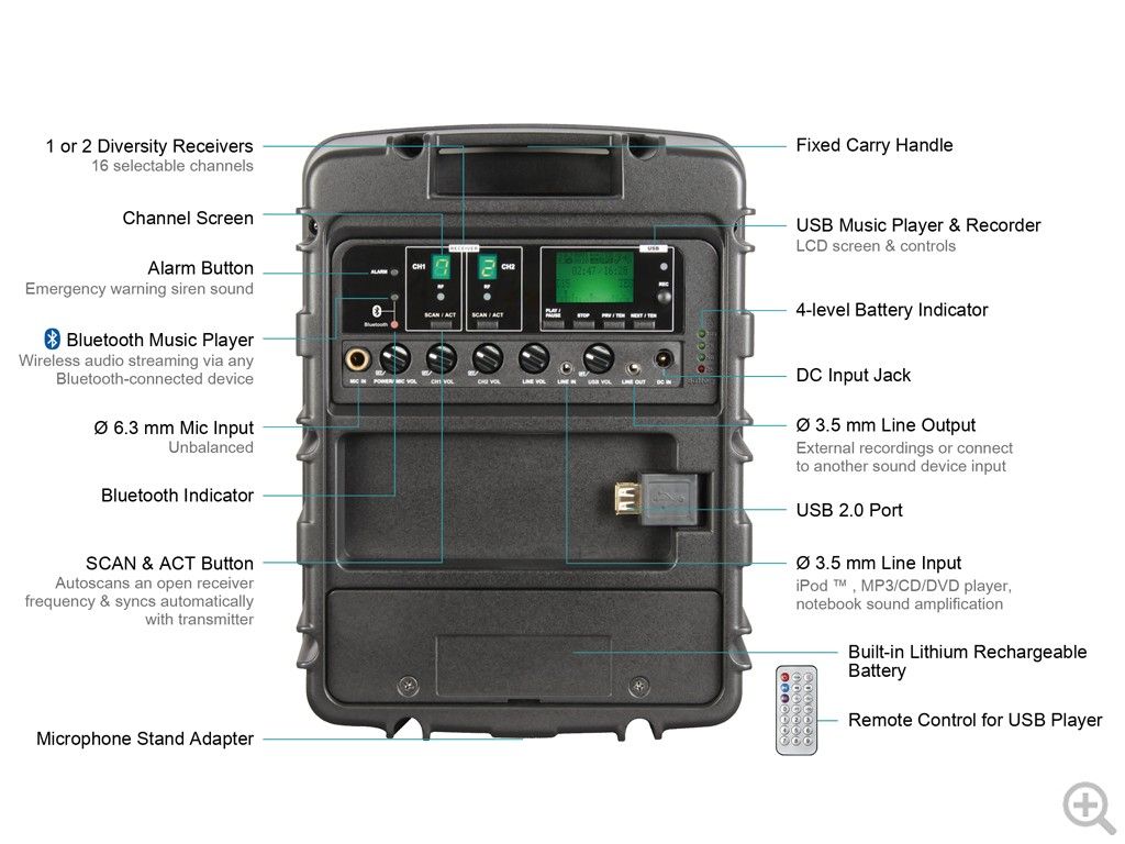 MIPRO MA303DB Portable Wireless PA System